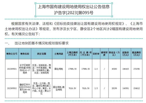 上海商品住房用地交易出新規(guī) 增加 高品質建設 要求,加強民生保障 老年宜居 公共服務等功能